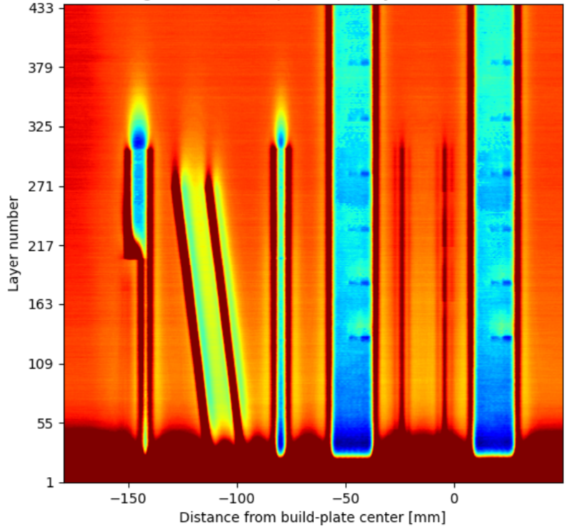 Eddy Current data collected on stainless steel samples