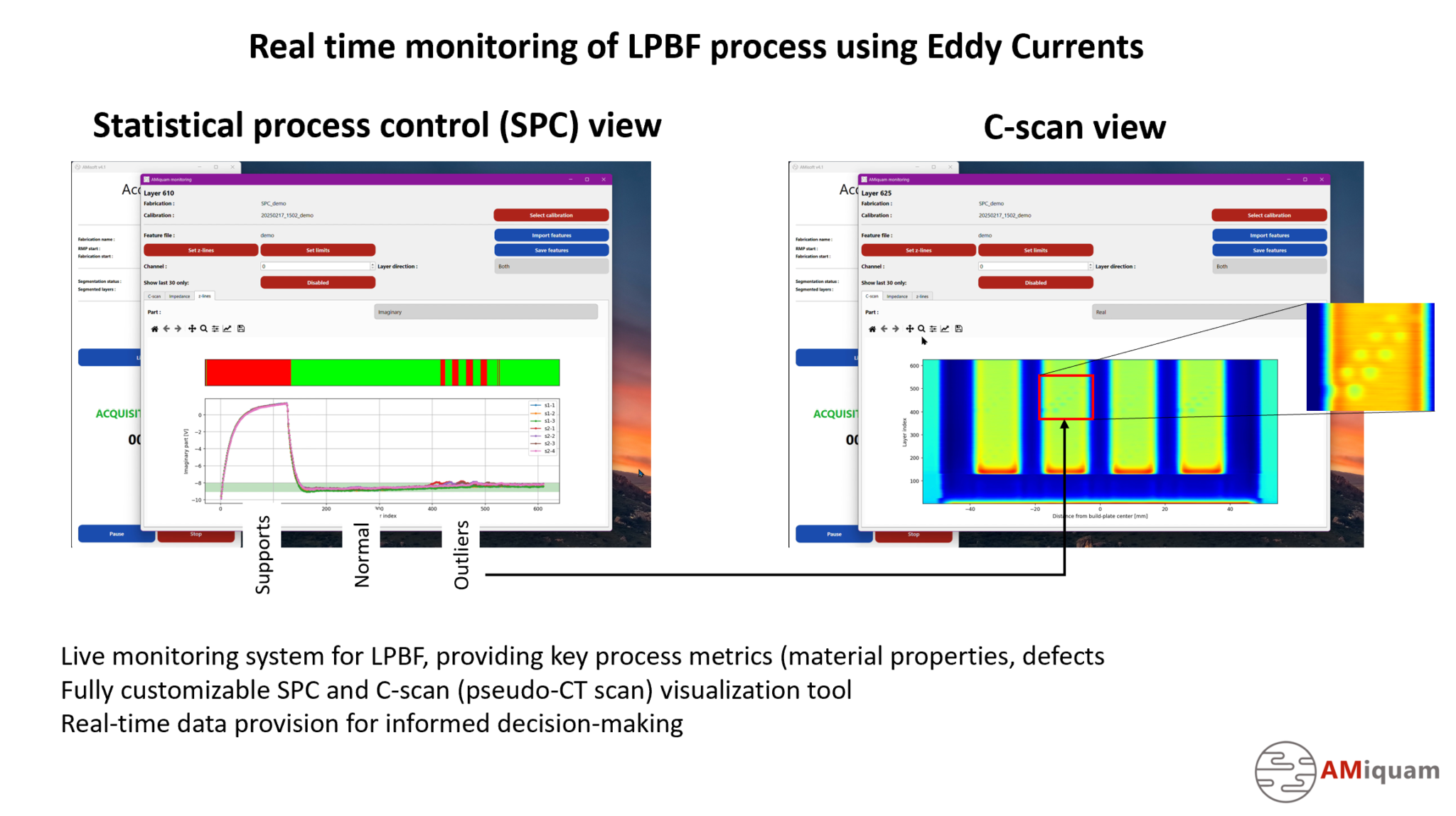 Introducing Eddy Currents: Revolutionizing LPBF with real time Key Process Metric for Part Acceptance assessment