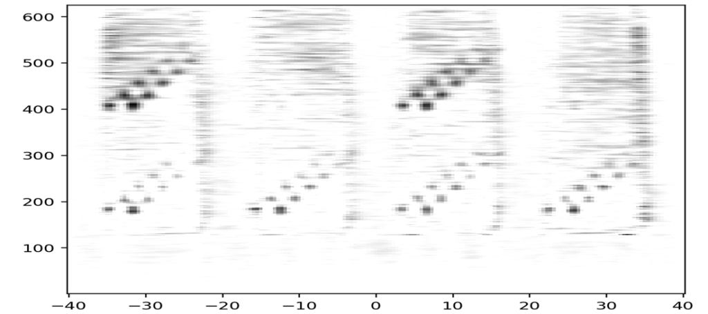 Process variations and small defect detection