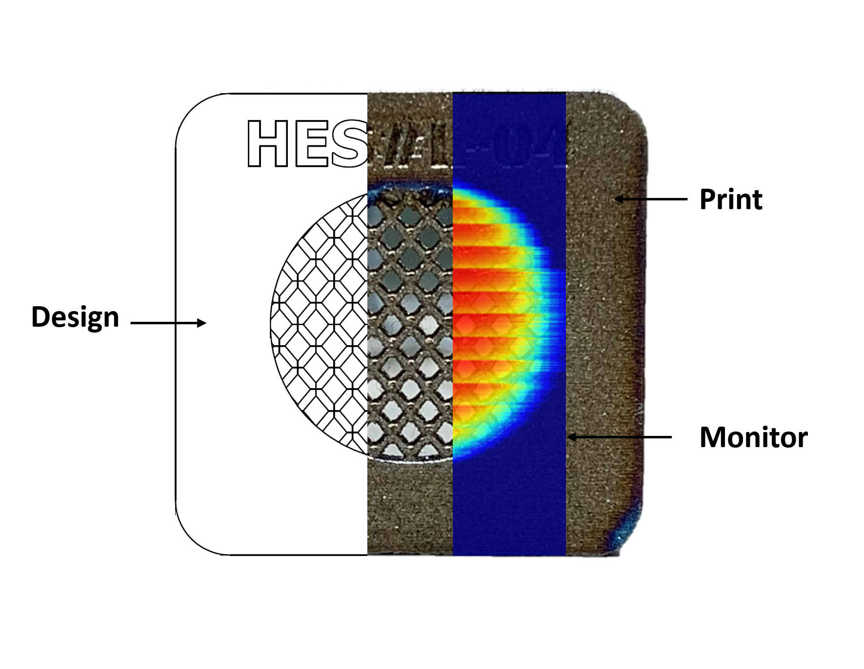 Testing lattice structures during LPBF